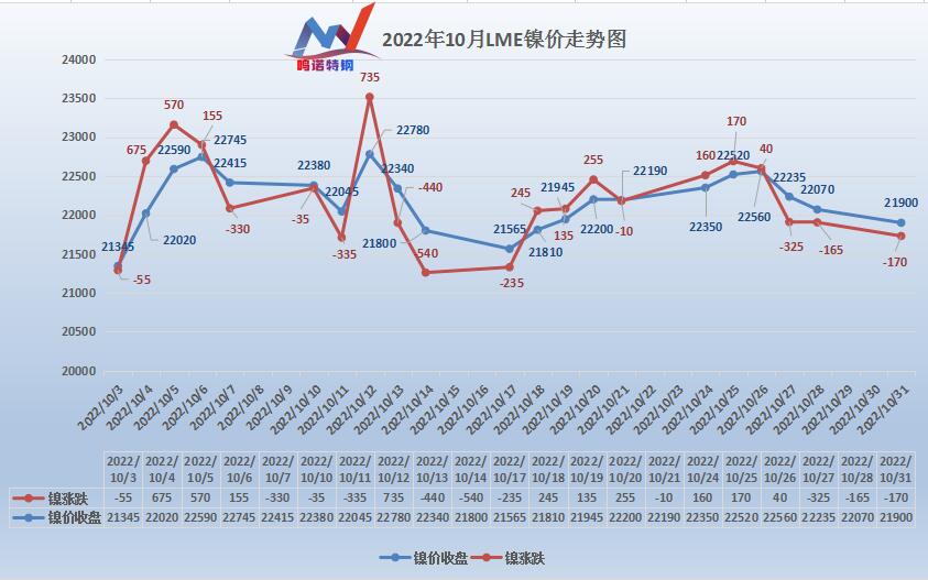 十月無錫不銹鋼市場不銹鋼價(jià)格行情大匯總