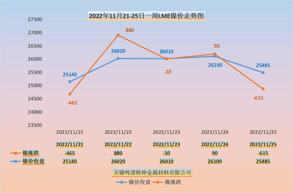無錫不銹鋼價(jià)格平穩(wěn)，鋼廠減產(chǎn)挺價(jià)，成交如何？