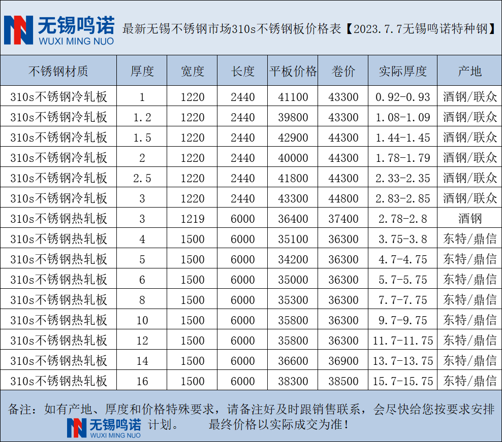 最新7月無(wú)錫不銹鋼市場(chǎng)310s不銹鋼價(jià)格